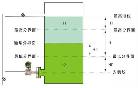 法蘭液位變送器用于界面測量 法蘭液位變送器用于界面測量